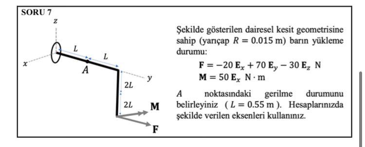 Solved Loading situation of the bar with circular section | Chegg.com