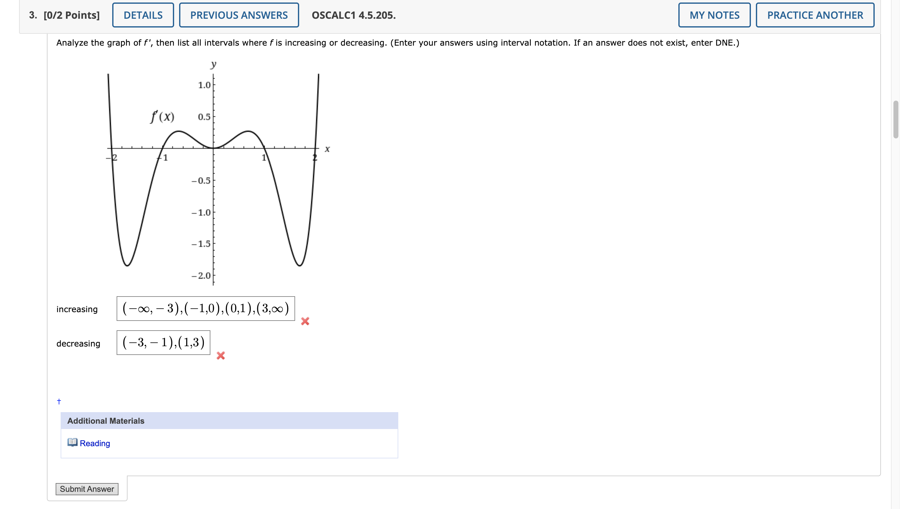 Solved increasing (−∞,−3),(−1,0),(0,1),(3,∞) decreasing | Chegg.com