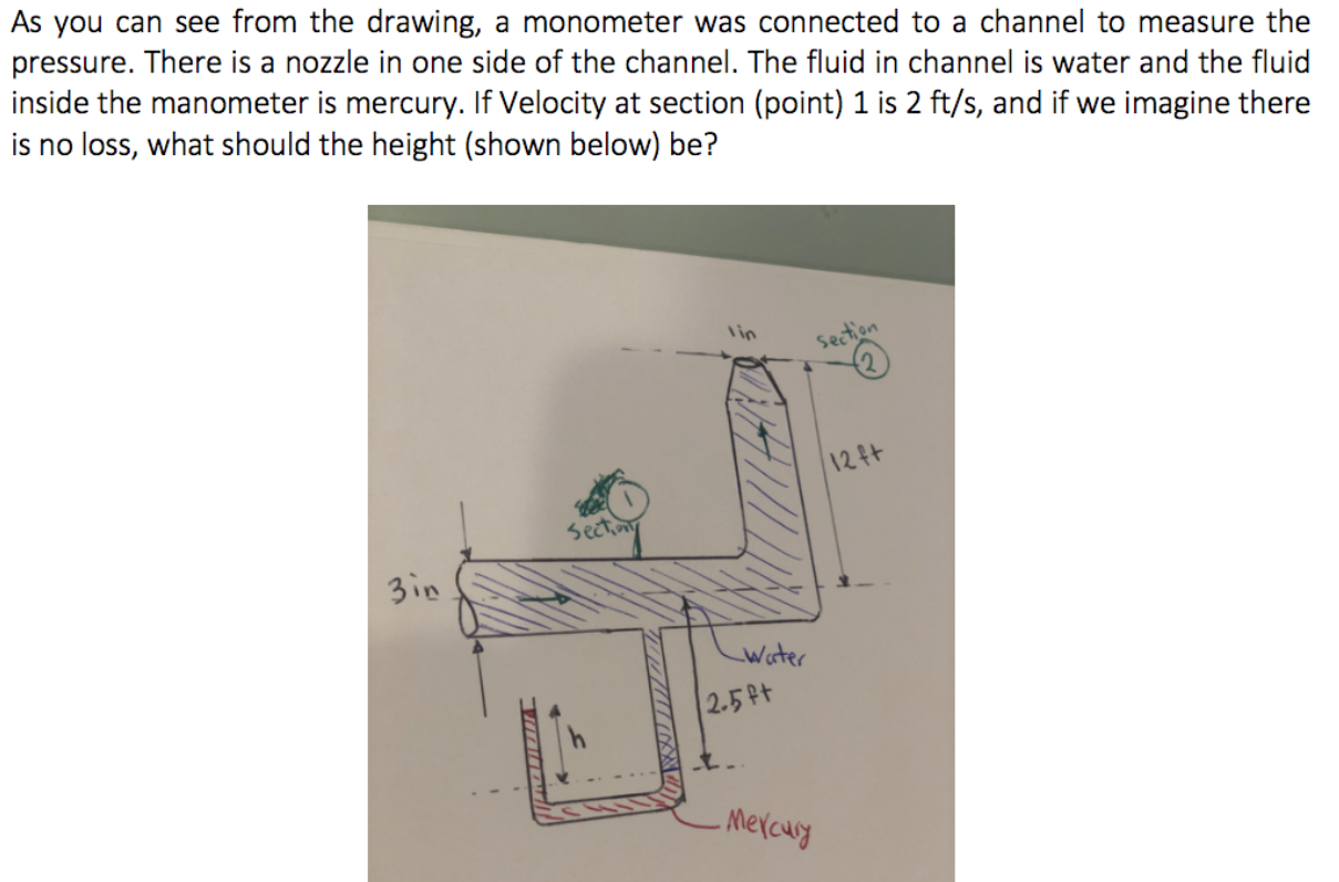 Solved As you can see from the drawing, a monometer was | Chegg.com