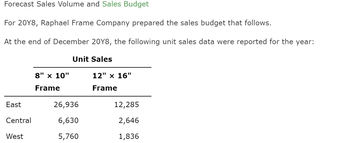 Solved Forecast Sales Volume and Sales Budget For 20Y8,