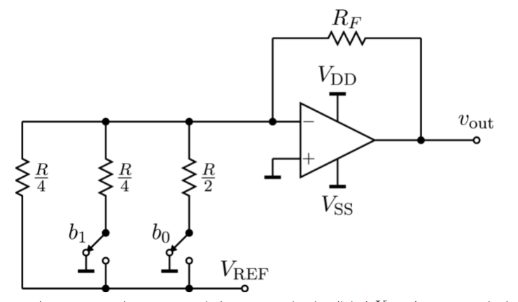 Solved Analog-to-digital converters (DACs) are fundamental | Chegg.com