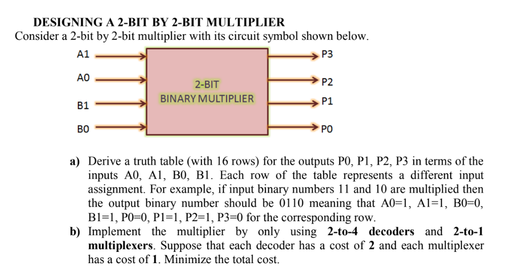 Solved DESIGNING A 2-BIT BY 2-BIT MULTIPLIER Consider A | Chegg.com