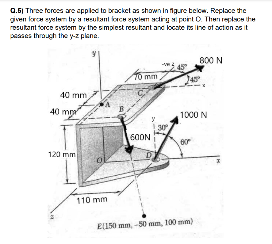Solved Three forces are applied to bracket as shown in | Chegg.com