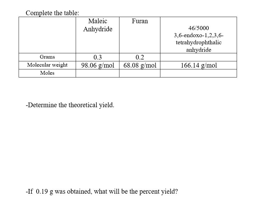Solved Organic Chemistry Complete The Table Determine Th Chegg Com
