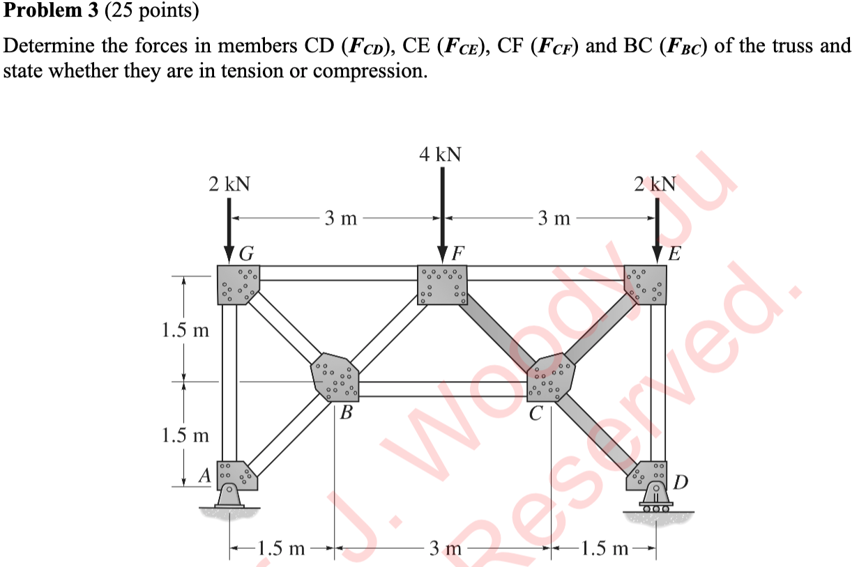 Solved Determine the forces in members | Chegg.com