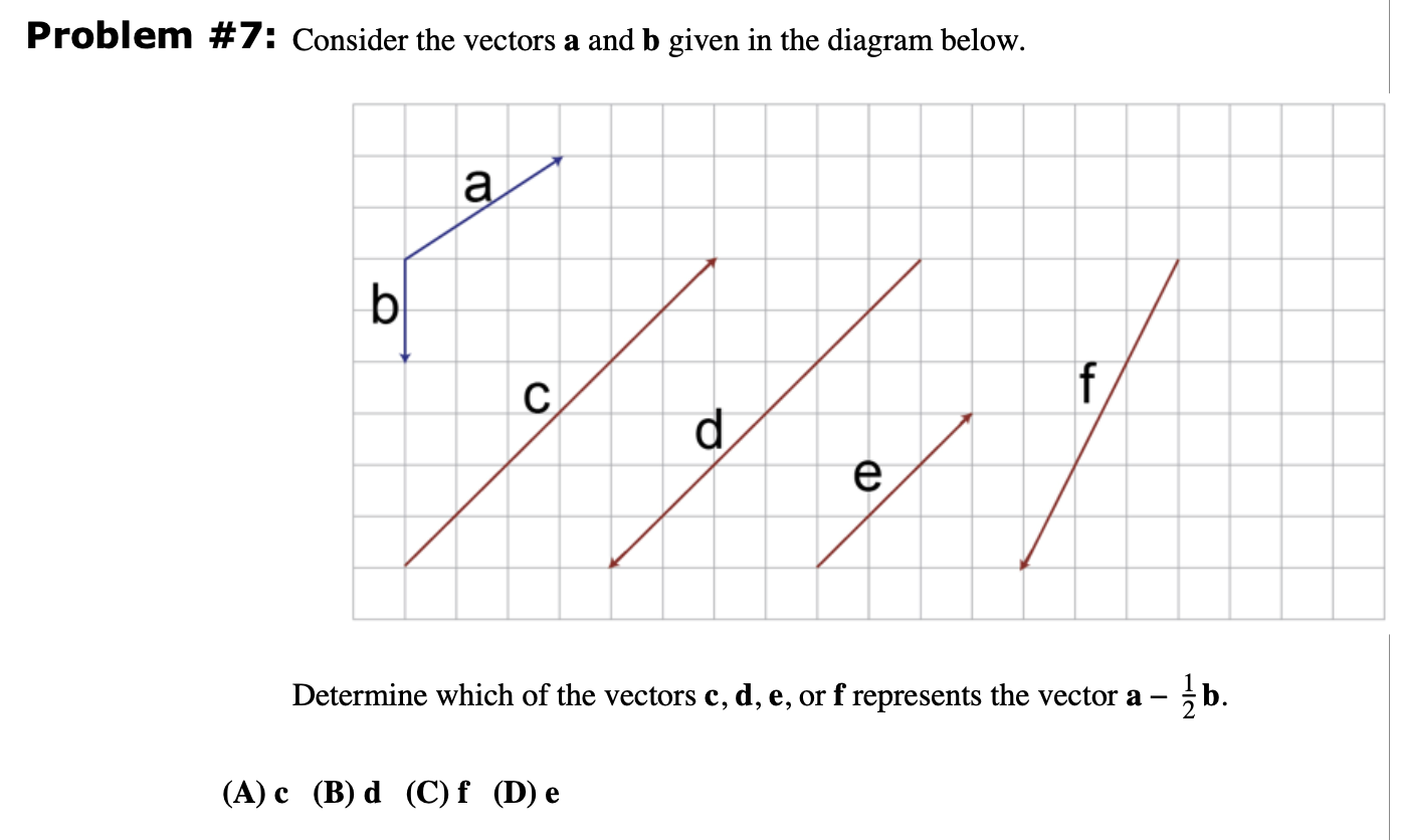 Solved Problem #7: Consider the vectors a and b given in the | Chegg.com