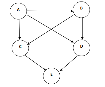 Solved I want to solve the question using the computer. | Chegg.com