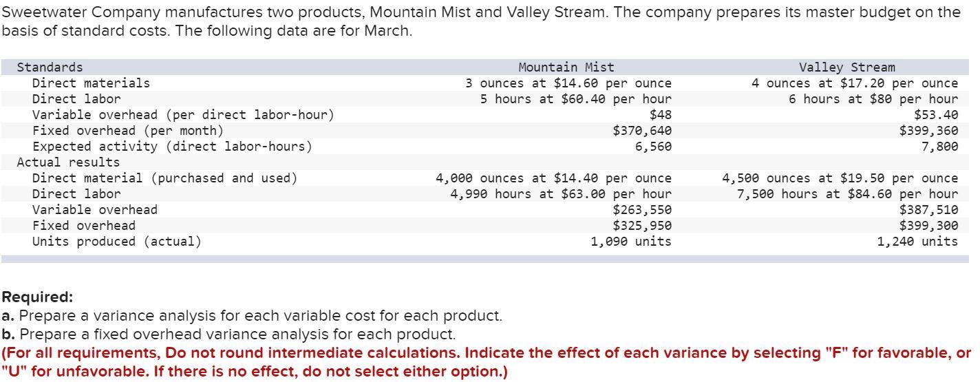 Solved Sweetwater Company manufactures two products, | Chegg.com