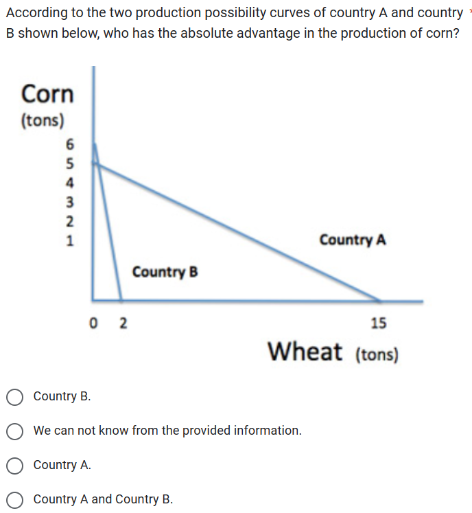 Solved According to the two production possibility curves of