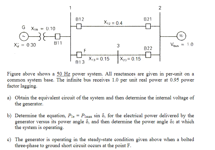 Solved Figure above shows a 50 Hz power system. All | Chegg.com