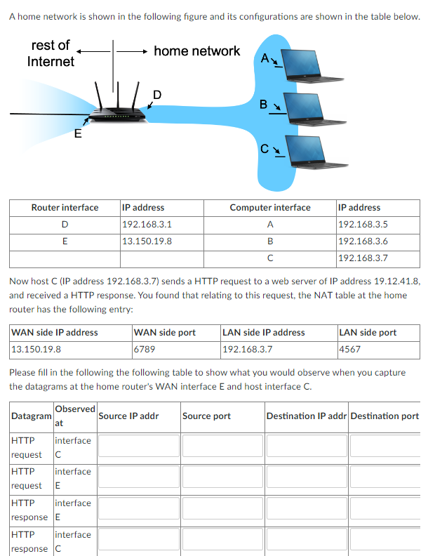 A home network is shown in the following figure and | Chegg.com
