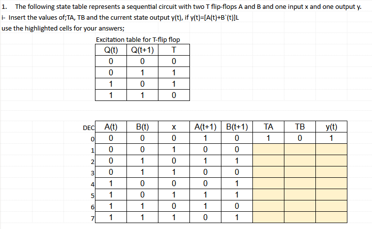 Solved 1. The Following State Table Represents A Sequential 