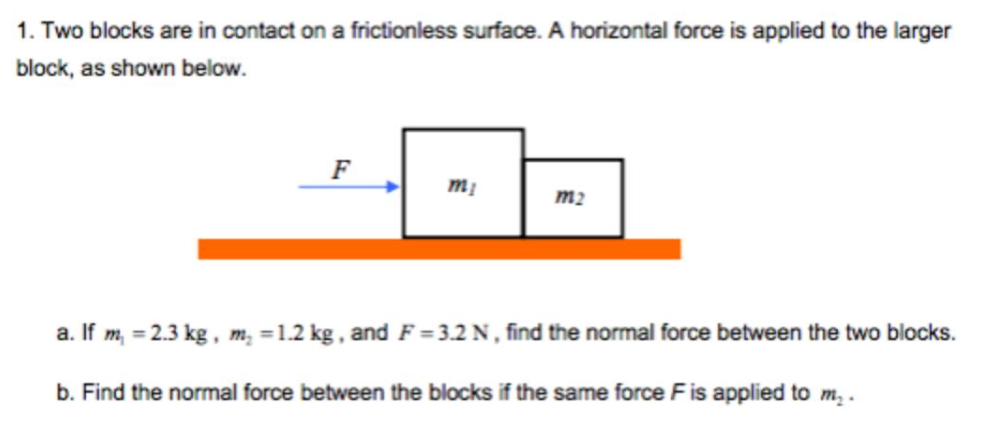 Solved 1. Two Blocks Are In Contact On A Frictionless | Chegg.com