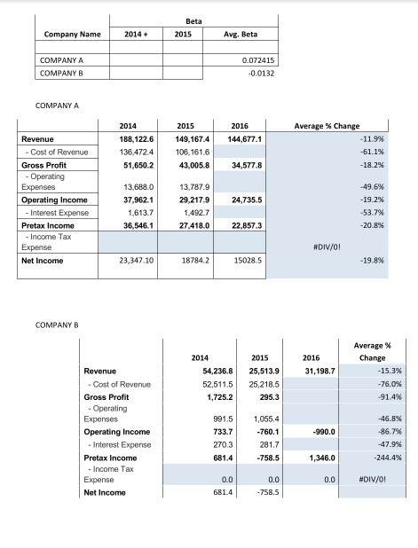 Solved based on these giving ratios, write a short | Chegg.com