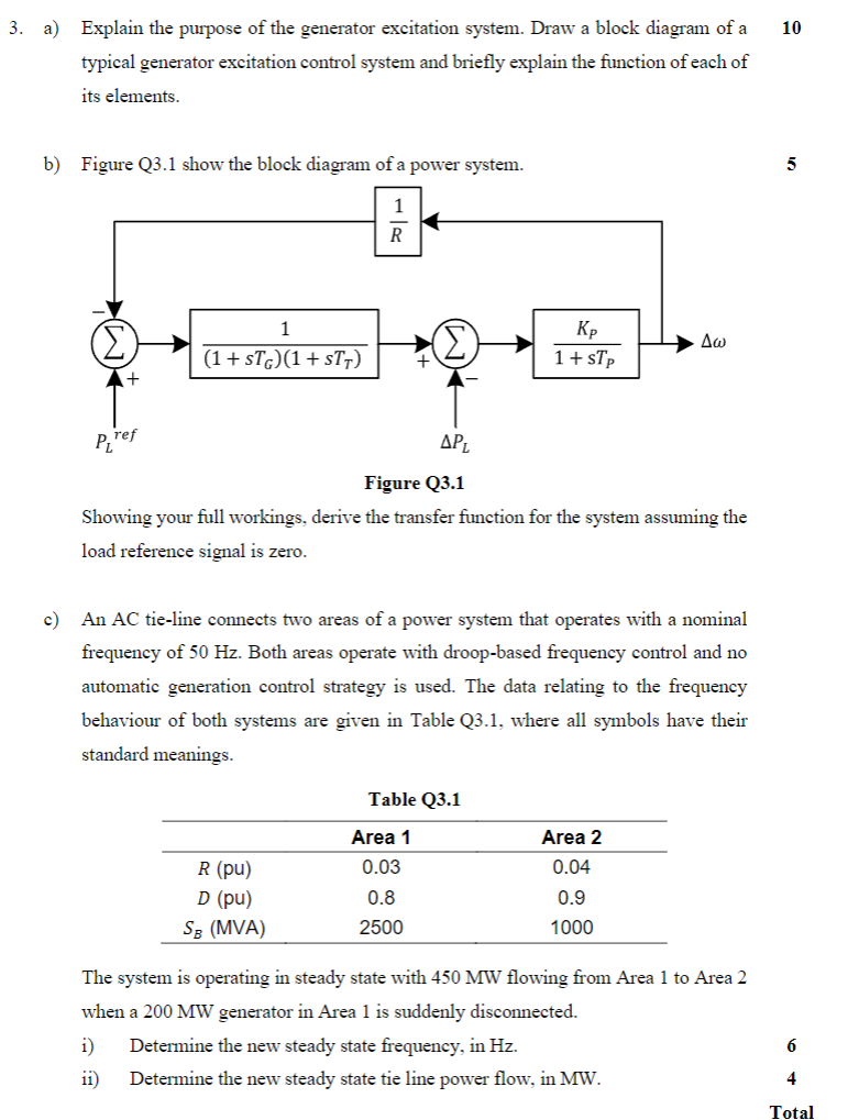 Solved a) ﻿Explain the purpose of the generator excitation