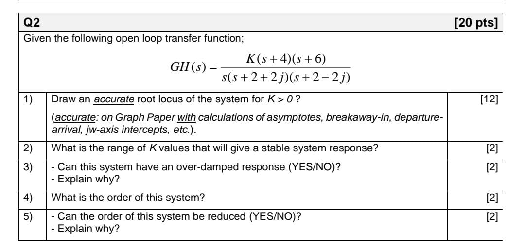 Solved Given the following open loop transfer | Chegg.com