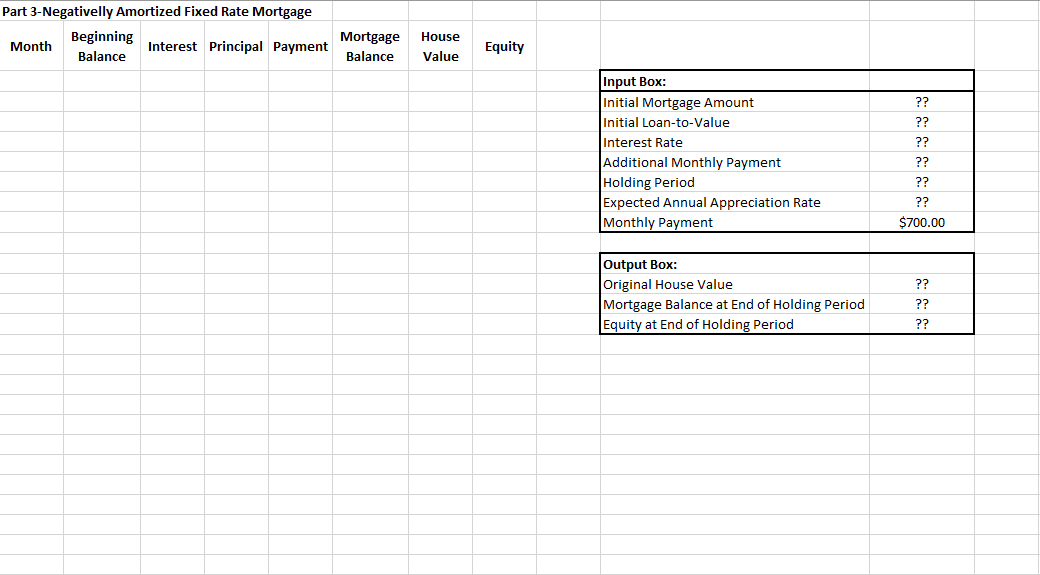 Negative amortization fixed rate mortgage | Chegg.com
