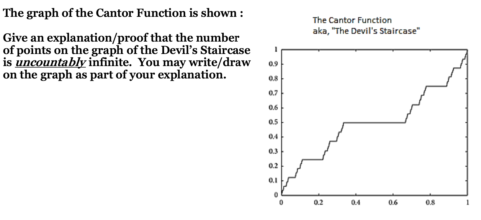 Solved The graph of the Cantor Function is shown : The | Chegg.com