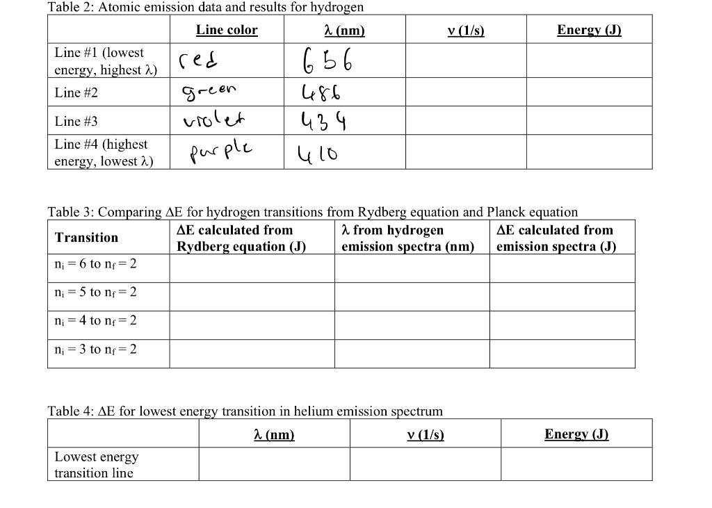 Solved V 1 S Energy J 656 Table 2 Atomic Emission Da Chegg Com