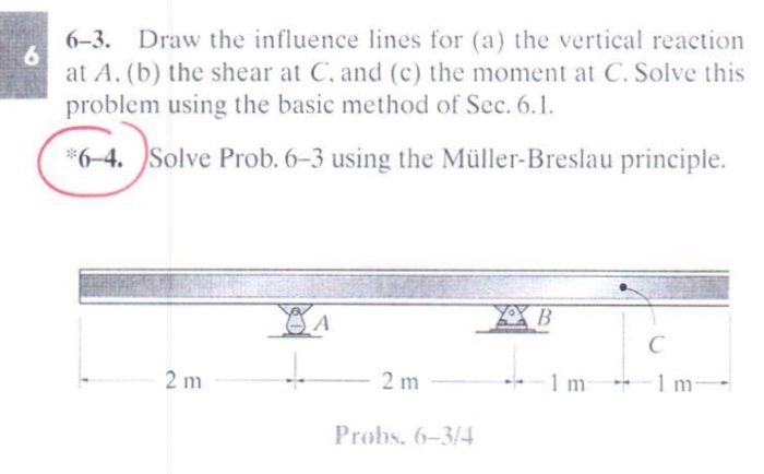 Solved Draw The Influence Lines For (a) The Vertical | Chegg.com