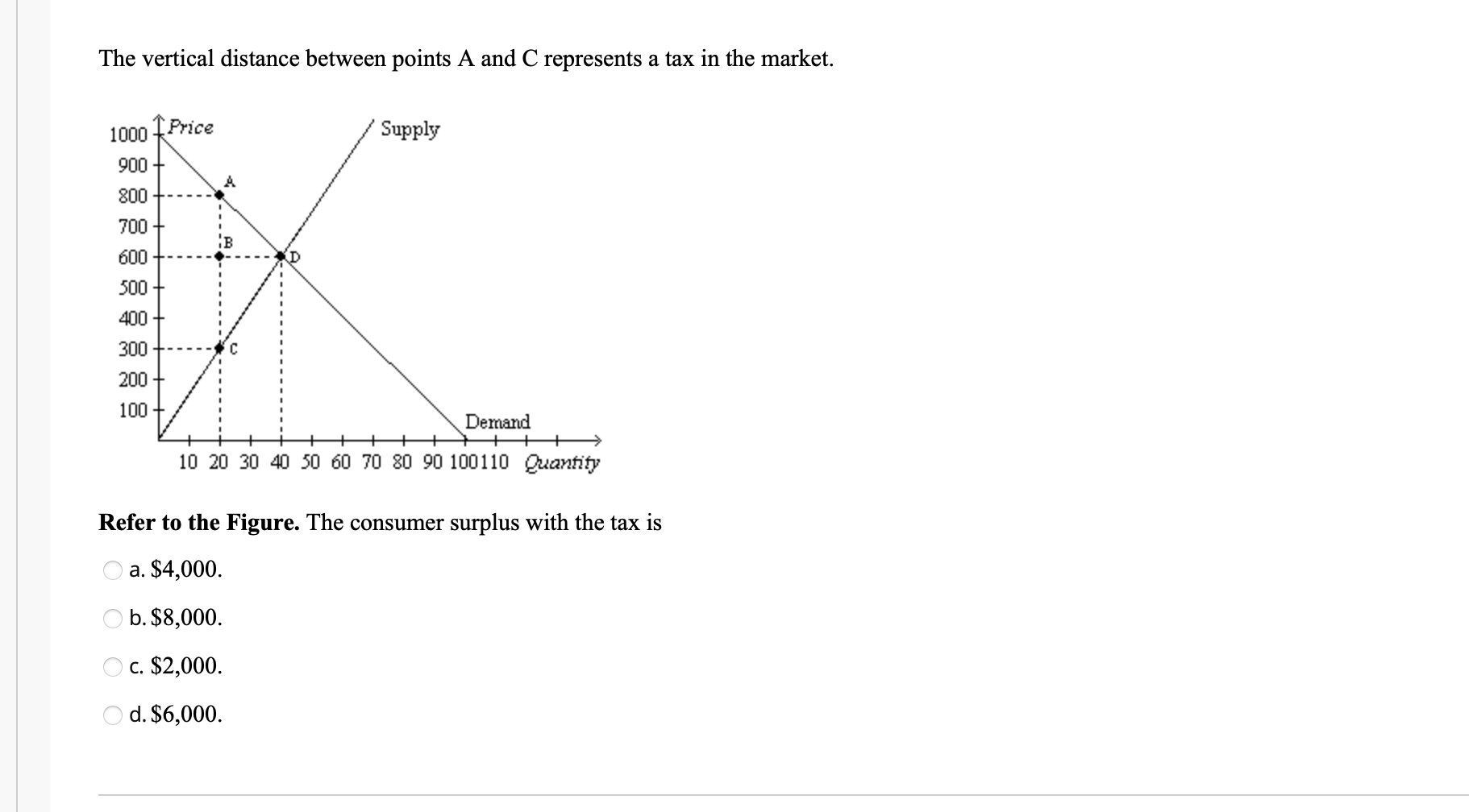 Solved The vertical distance between points A and C | Chegg.com