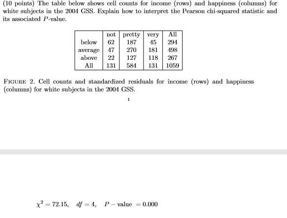 Solved (10 points) The table below shows cell counts for | Chegg.com