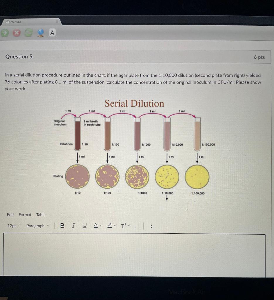 Solved B Canvas Question 5 6 pts In a serial dilution
