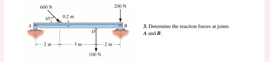 Solved 3. Determine the reaction forces at joints A and B. | Chegg.com