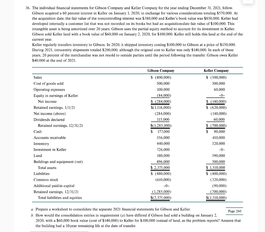 Solved 36. The individual financial statements for Gibson | Chegg.com