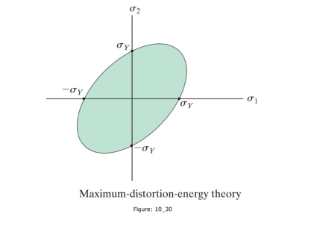 Solved The readings of the guide text show that the Theory | Chegg.com