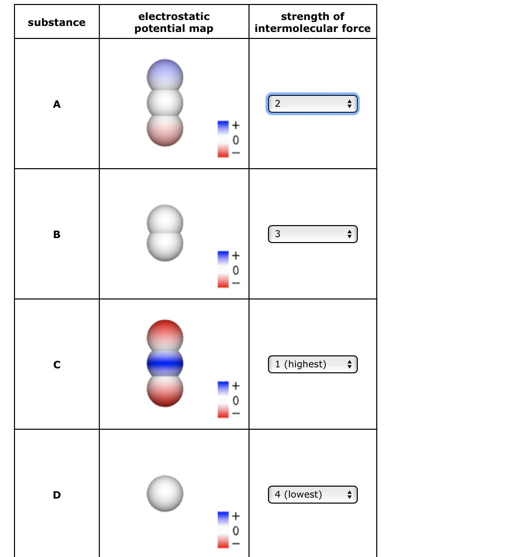 Solved Molecules of four imaginary substances are sketched