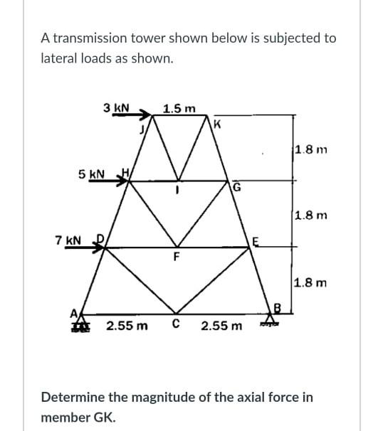 What Is Transverse Load In A Tower? – AAXVJ
