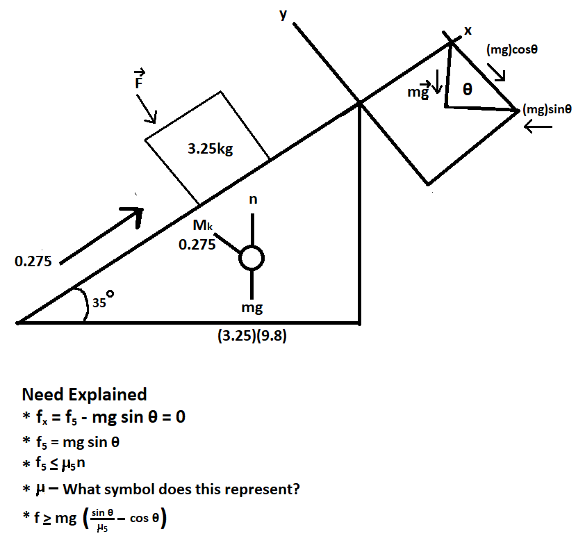 Solved The coefficient of static friction between the m = | Chegg.com