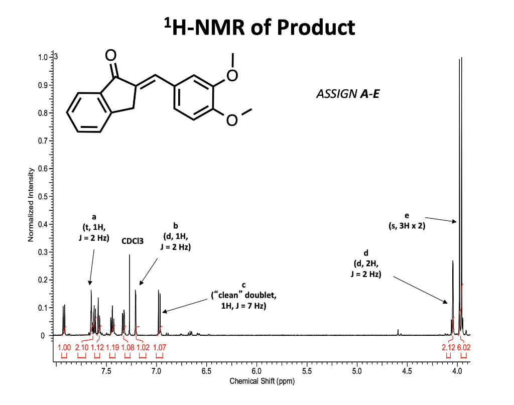 Solved H Nmr Of Product 1 0 3 0 9 Assign A E 0 8 0 7 0 6 Chegg Com