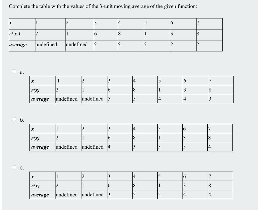 Solved Some values of a function and its 3-unit moving | Chegg.com