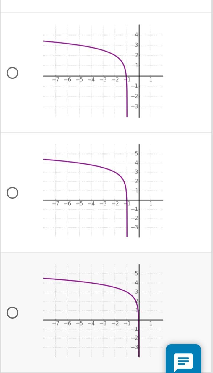 Solved Find the graph of the function f(x)=log4(−x)+2 Select | Chegg.com