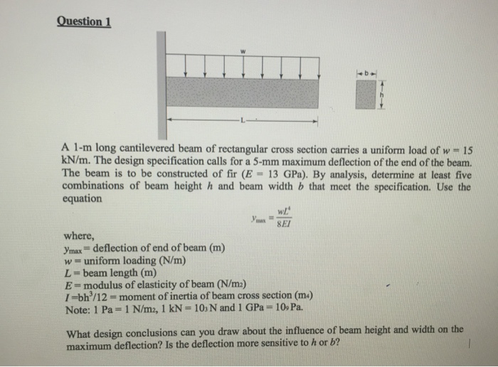 Solved A 1-m long cantilevered beam of rectangular cross | Chegg.com