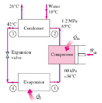 Solved A commercial refrigerator with refrigerant-134a as | Chegg.com