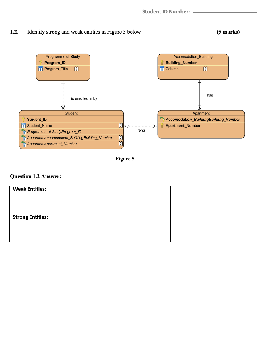 1.2. Identify strong and weak entities in Figure 5 below
Question \( 1.2 \) Answer: