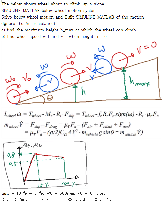 The Below Shows Wheel About To Climb Up A Slope Chegg Com