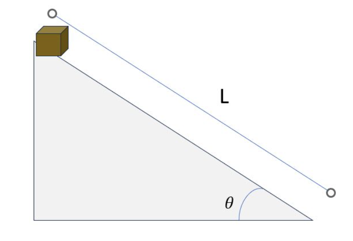Solved A 35-kg box is placed on a = 50º inclined surface. | Chegg.com