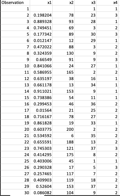 Solved The accompanying data set contains three numerical | Chegg.com