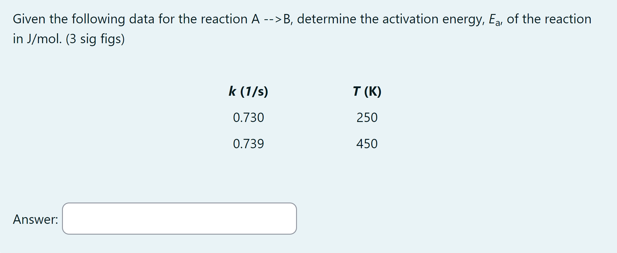 Solved Given The Following Data For The Reaction A--> , | Chegg.com