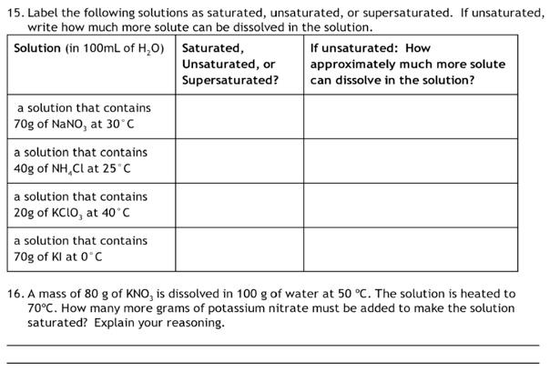 Solved Label the following solutions as saturated, | Chegg.com