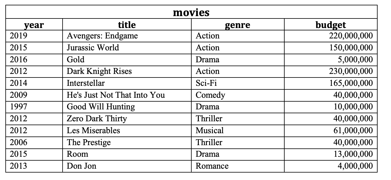 Budget Good Will Hunting