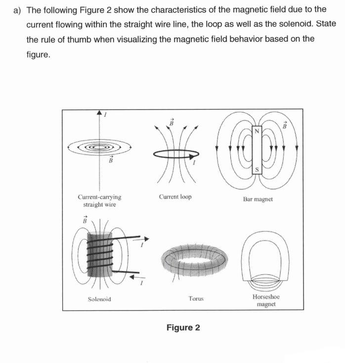 Solved a) The following Figure 2 show the characteristics of | Chegg.com