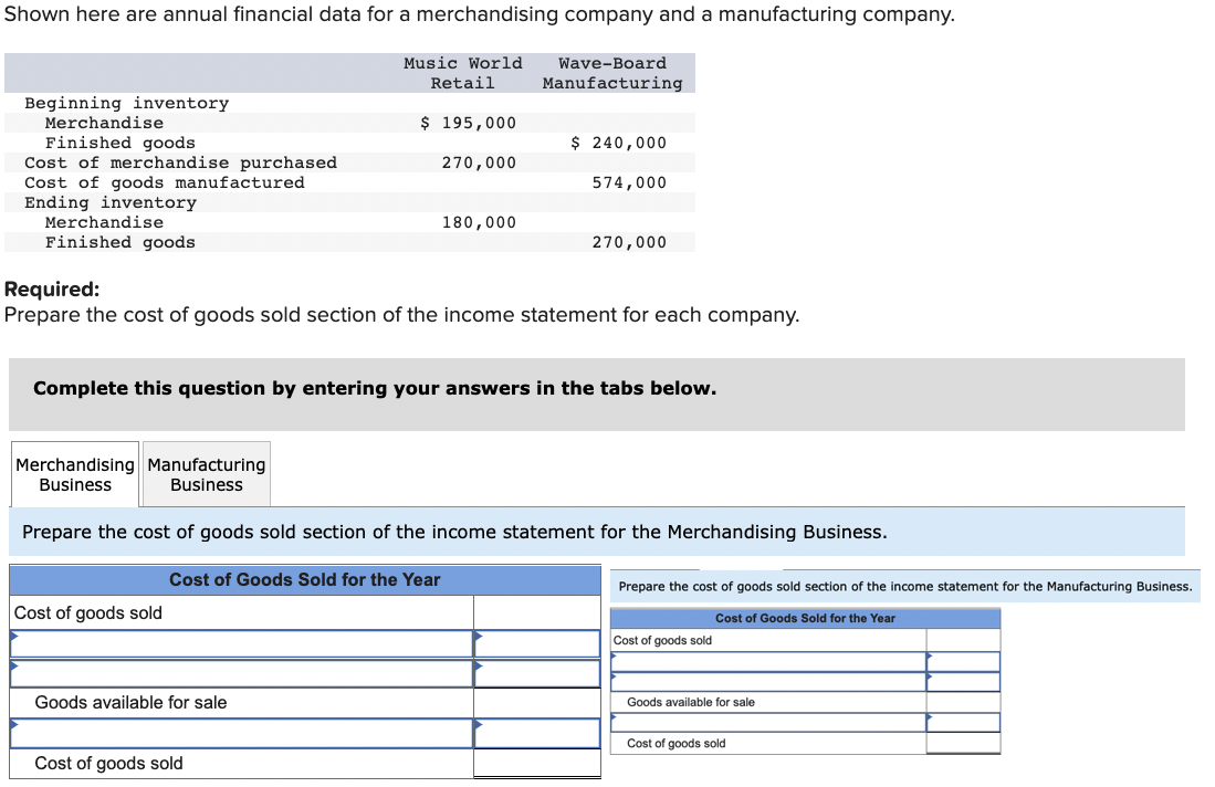 Solved Shown here are annual financial data for a