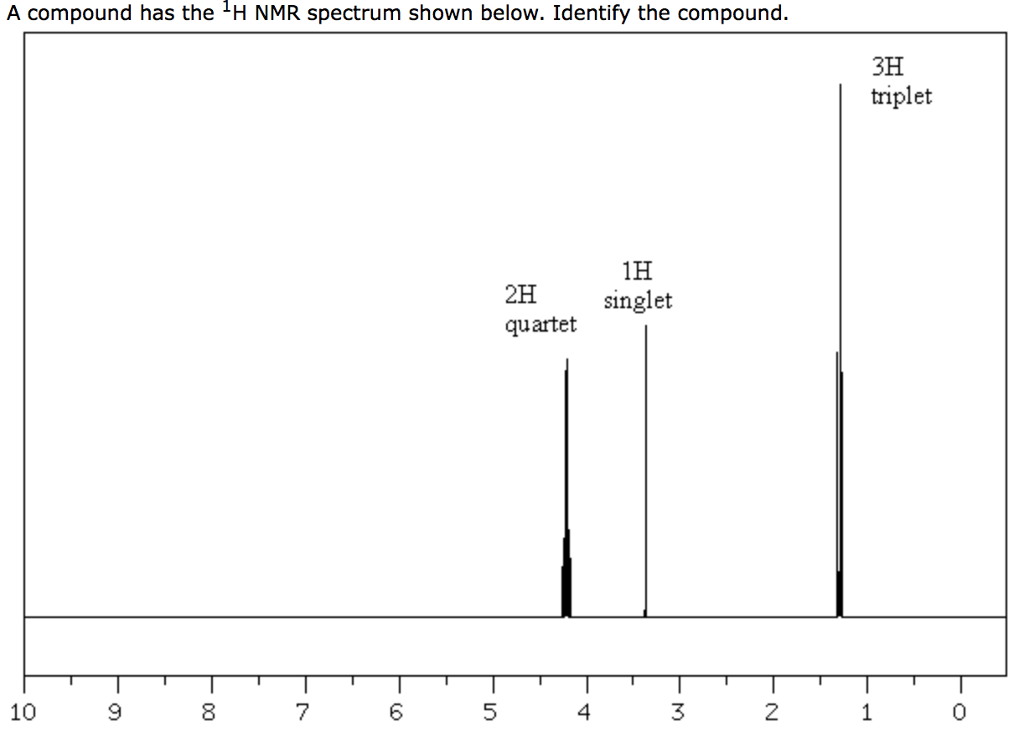 Solved A Compound Has The H Nmr Spectrum Shown Below Chegg Com