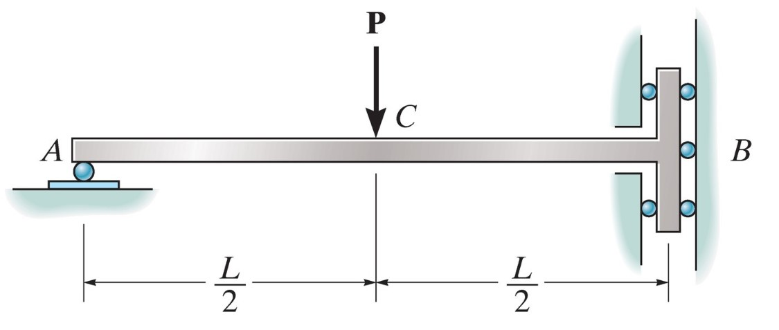 Solved The Bar Is Supported By A Roller Constraint At B, | Chegg.com