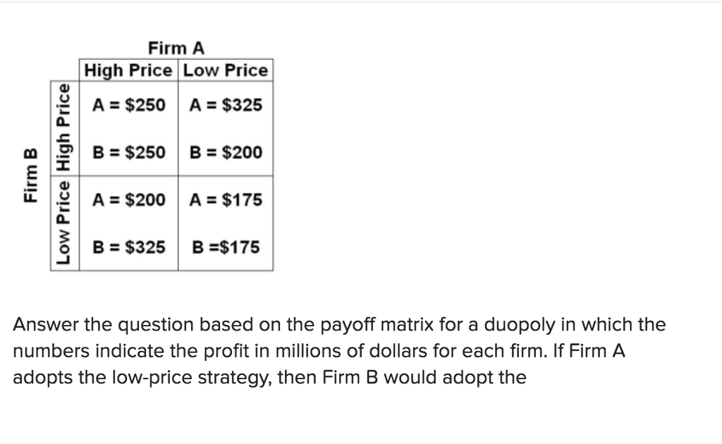 Solved Firm A High Price Low Price A = 250 A = 325 0 m